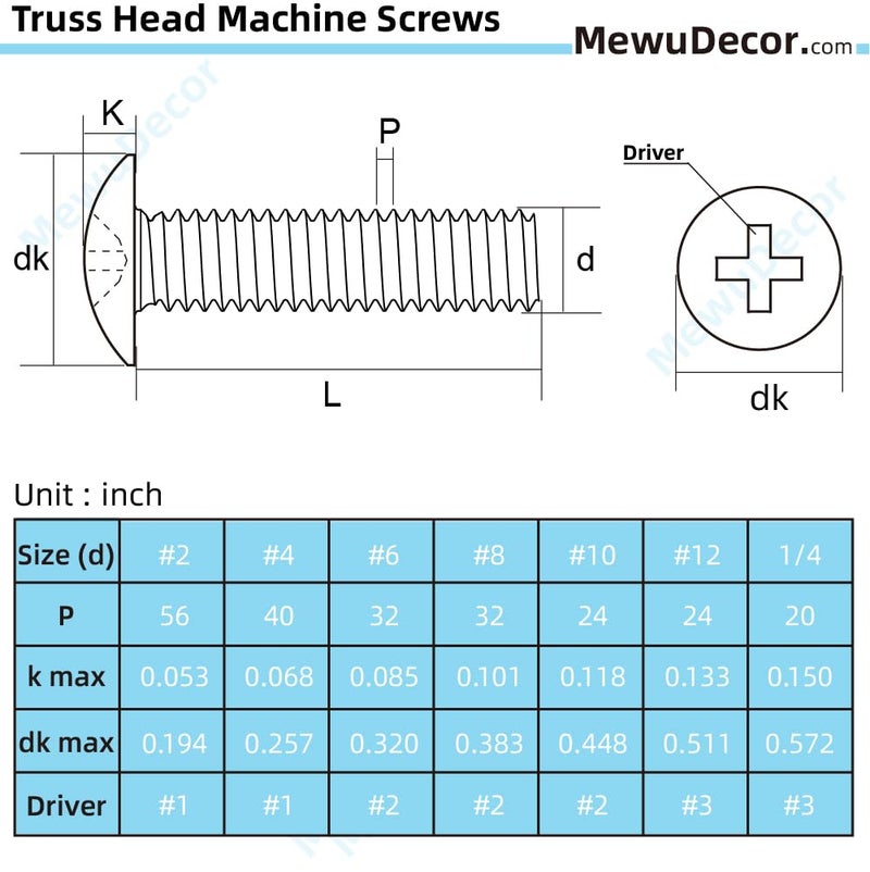 MewuDecor 1/4-20 x 1/2" Truss Head Machine Screws, Full Thread, 304 Stainless Steel 18-8, Bright Finish, Machine Thread, 50 PCS - Image 2